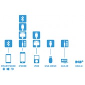 Kit Dension Gateway Pro BT HF / Adaptor USB / iPod pentru VW