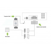 Adaptor pentru controlul butonului pe volan BMW Connects2 CTSBM006